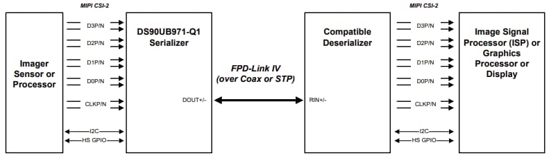 Applikations-Schaltungsdiagramm - Texas Instruments DS90UB971-Q1 FPD-Link IV-Serialisierer